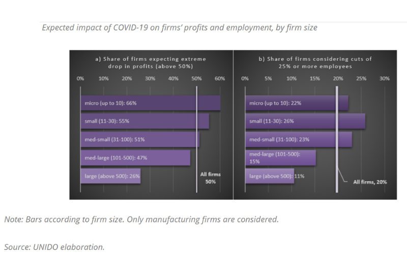 How Is COVID-19 Affecting U.S. Markets and Investors?