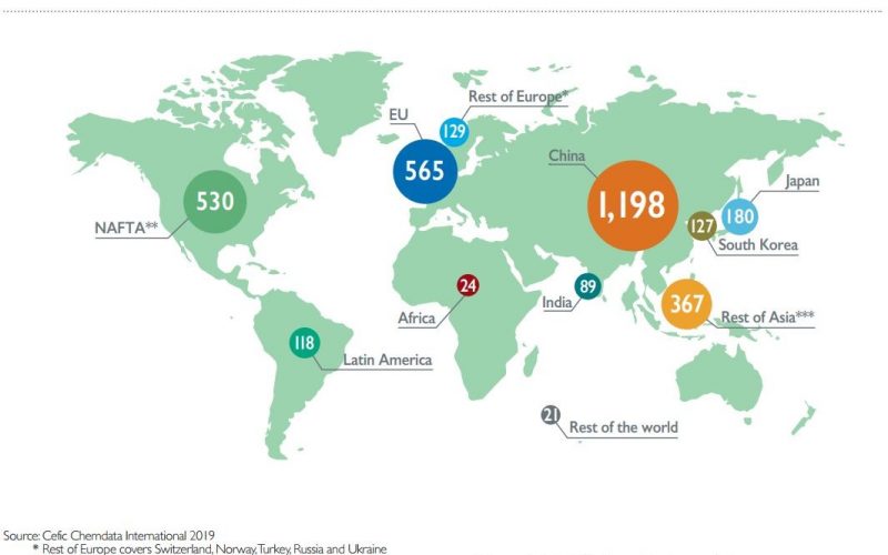 world chemical sales