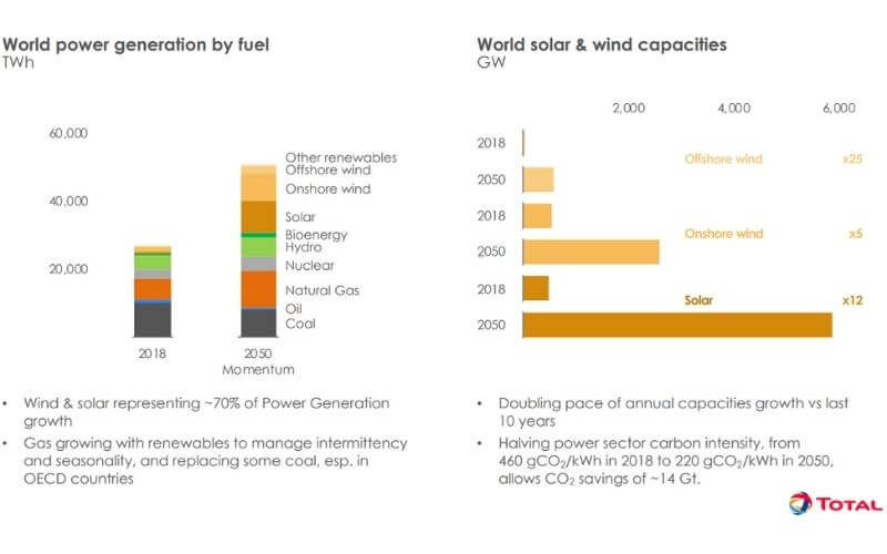 Global Energy Sector 3