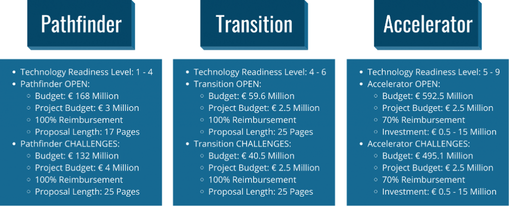 European Innovation Council _2