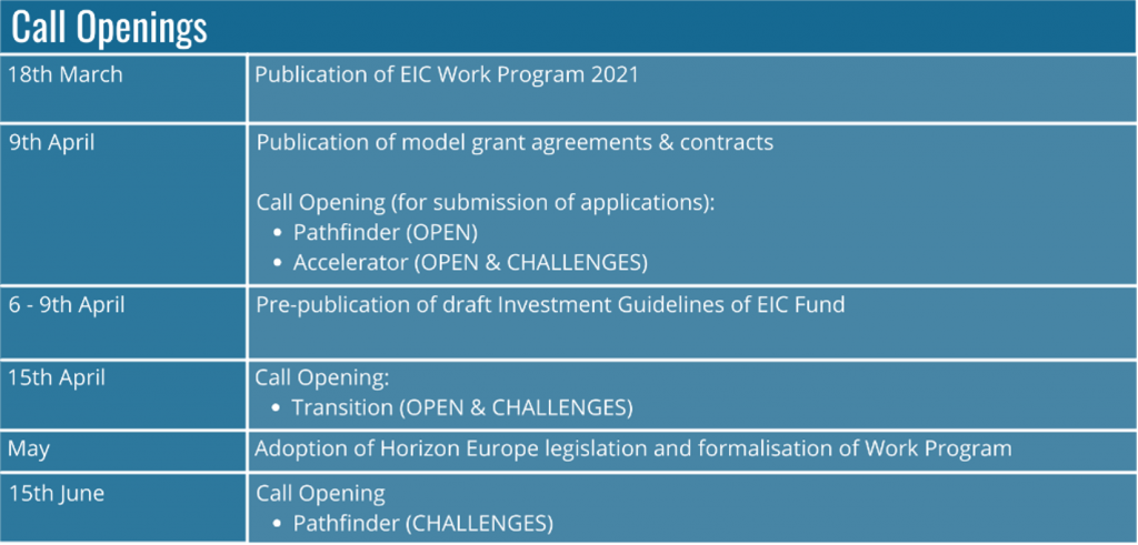 European Innovation Council_3